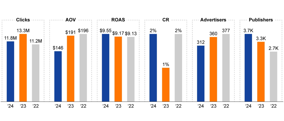 CJ Internal Data – APAC Fashion Insights (2022-2024)
